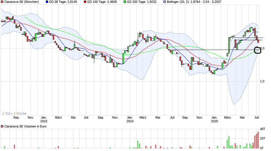 Claranova, die französische CEWE 1487468