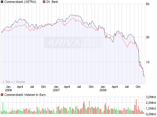 COMMERZBANK kaufen Kz. 28 € 200298