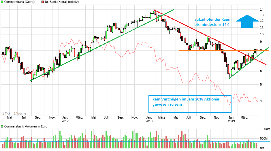 COMMERZBANK kaufen Kz. 28 € 1109438