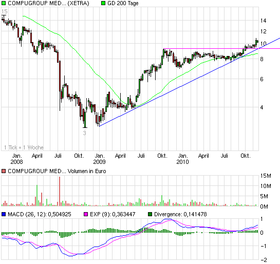 Aktien, die man jetzt kaufen sollte 360917