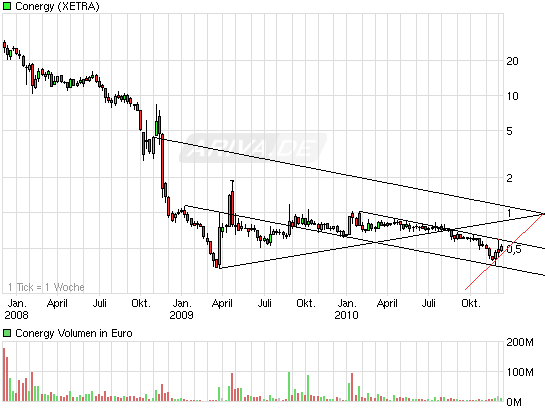 Die Solarbranche erst am Anfang?! 364953