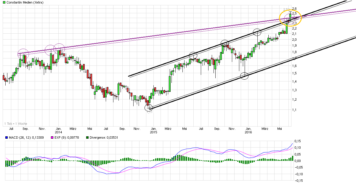 Constantin vor Explosion? 918618