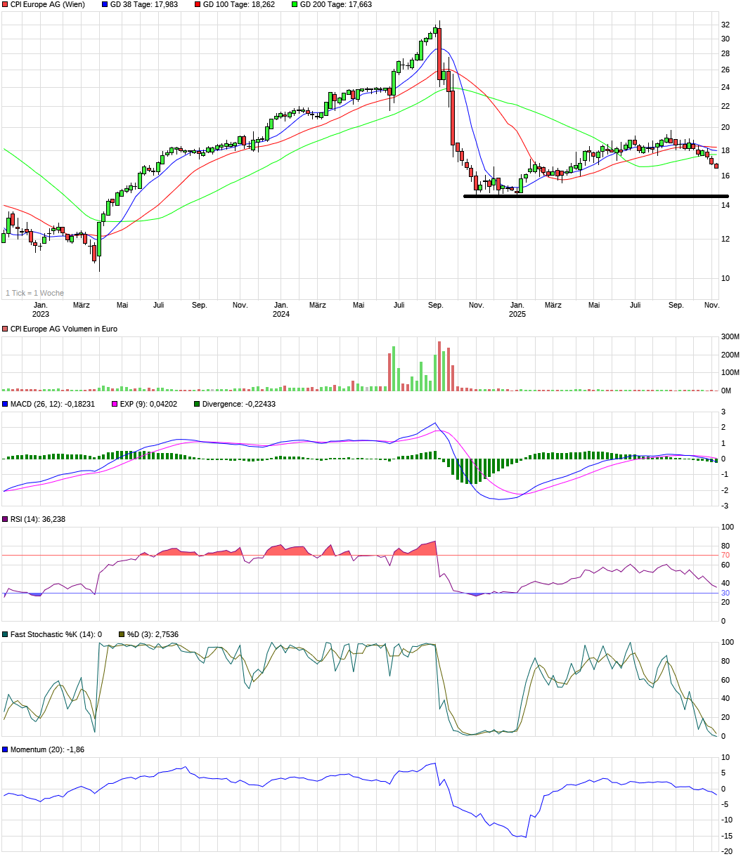 Immofinanz - Neue Zeitrechnung 1500750