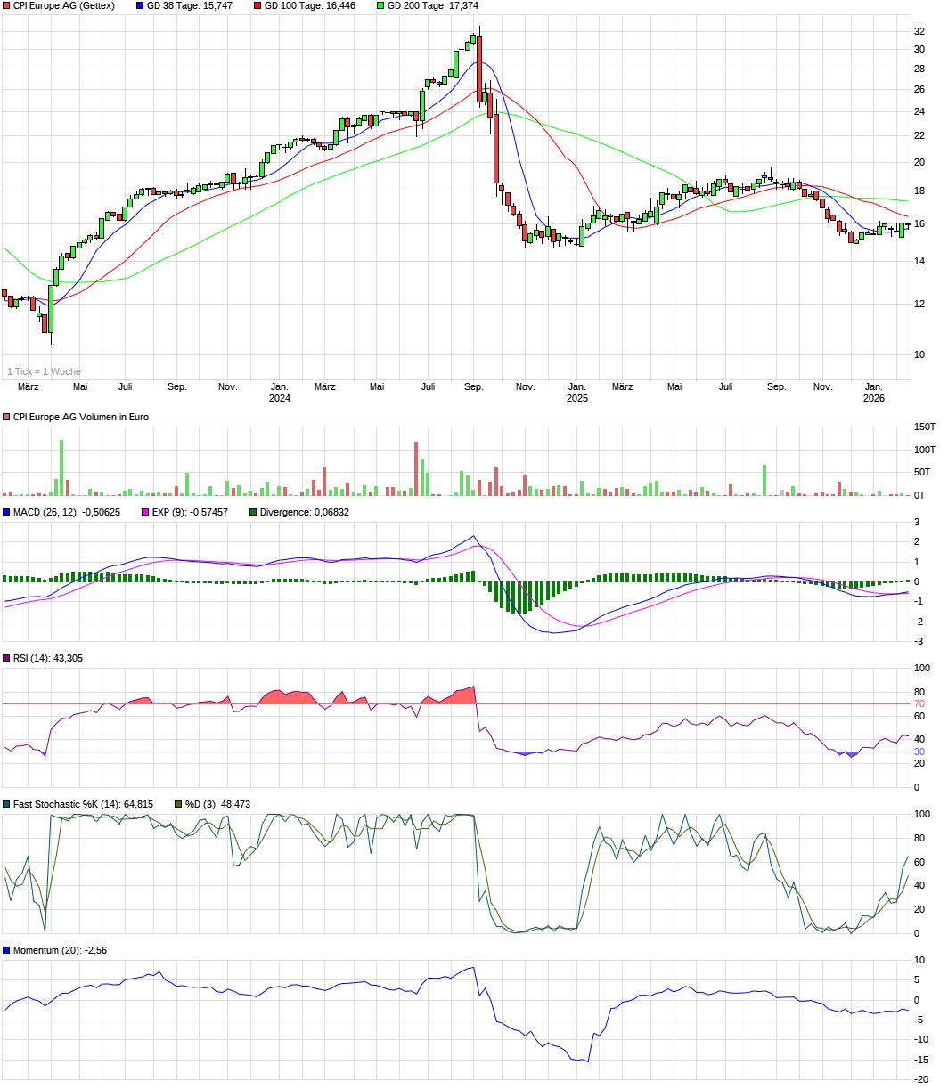 Immofinanz - Neue Zeitrechnung 1510172