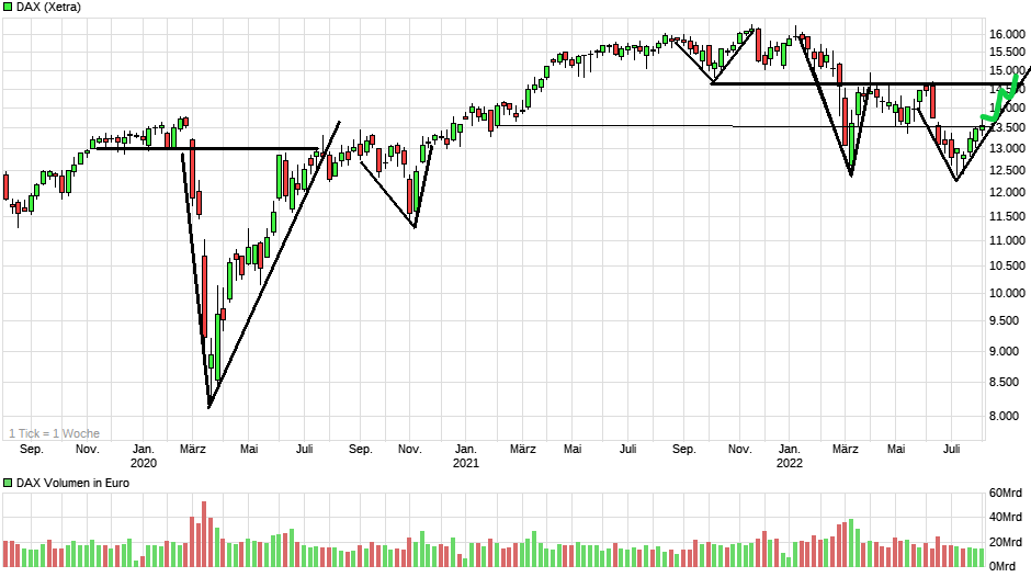 Börse ein Haifischbecken: Trade was du siehst 1327214