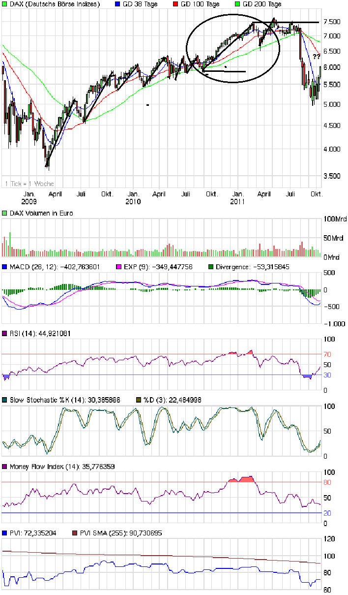 Jahresendrally! 447504