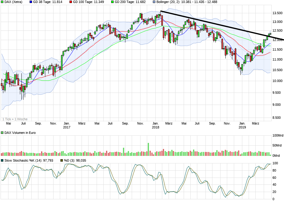 Deutsche Bank - sachlich, fundiert und moderiert 1109653