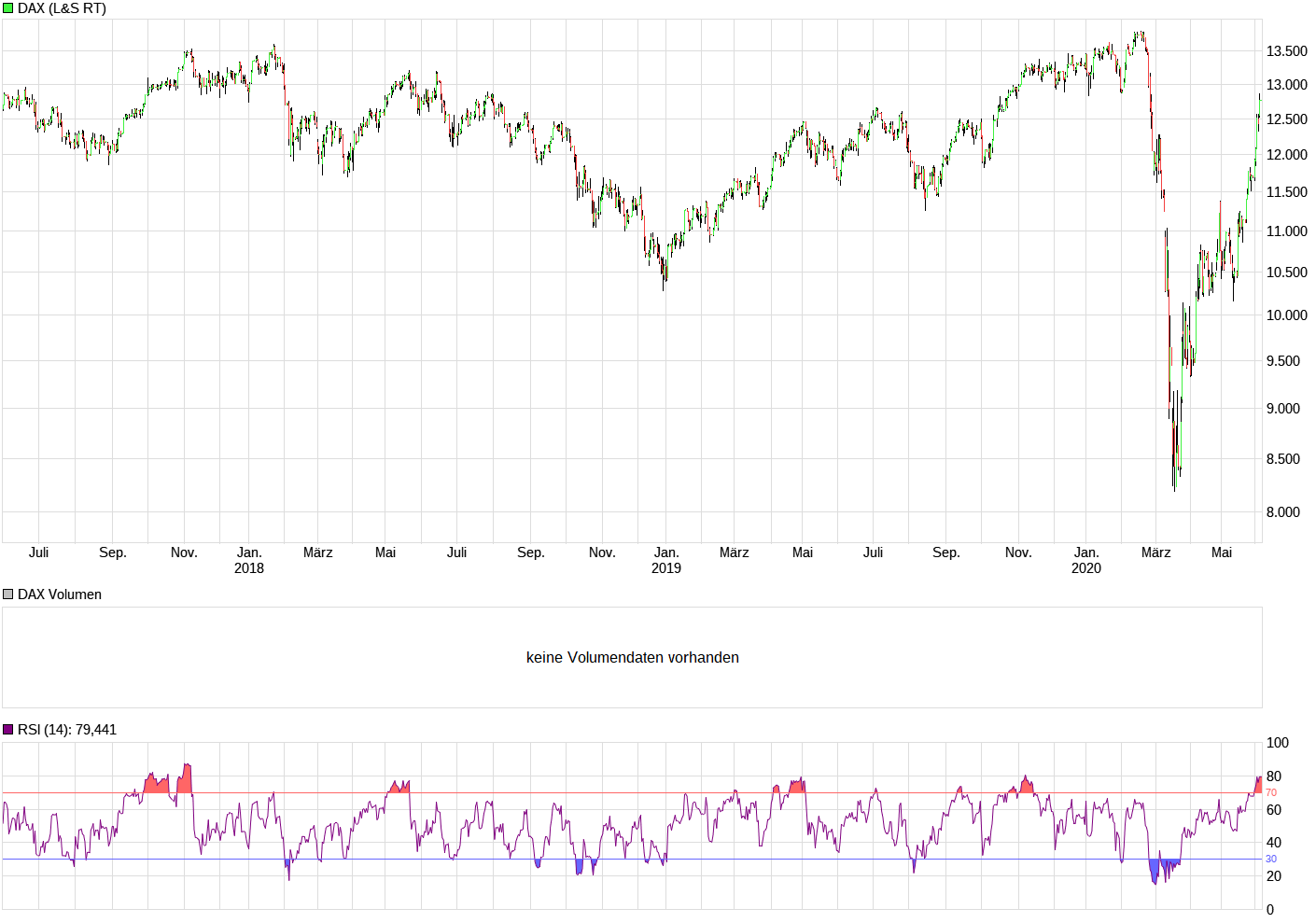Daimler 2011 Daimler 2011 Daimler 2011 1183230