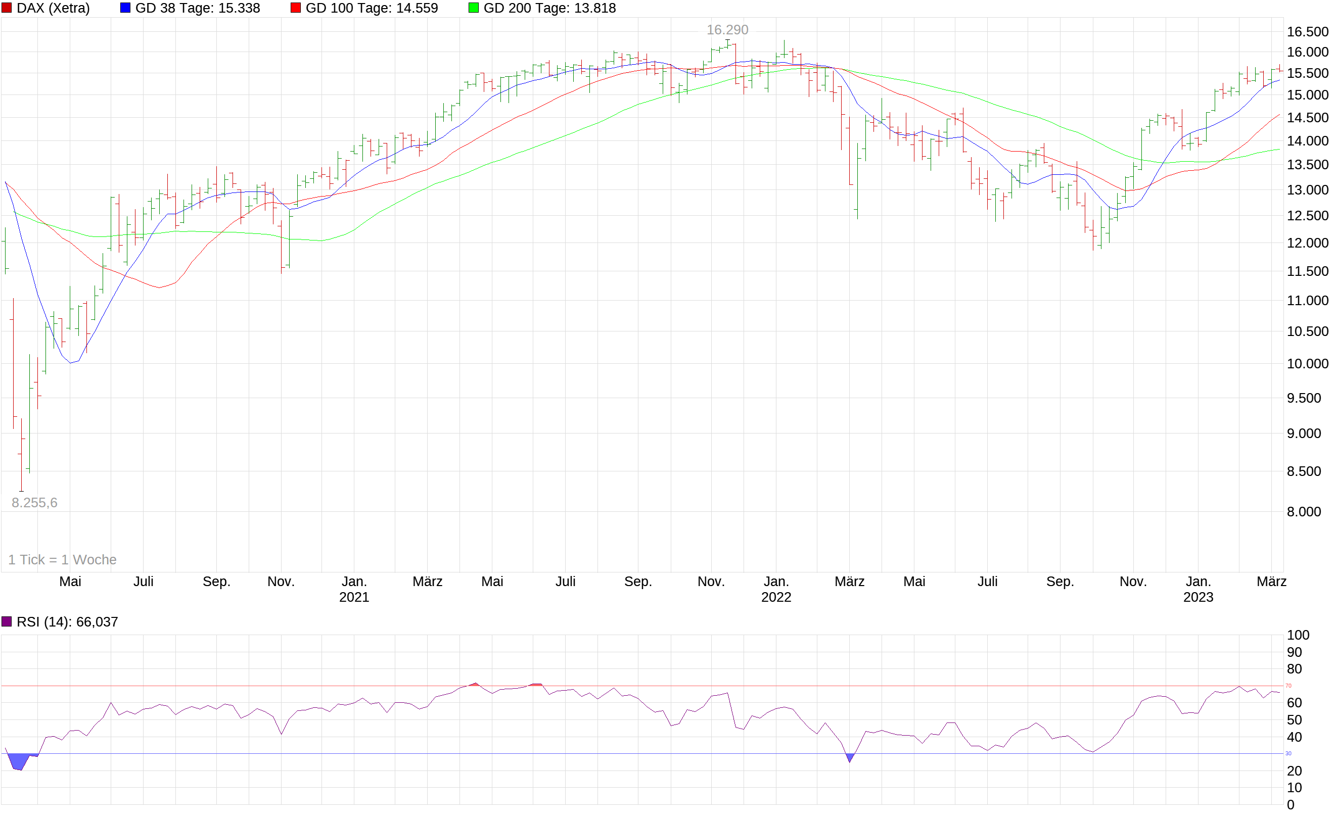 Börse ein Haifischbecken: Trade was du siehst 1361141