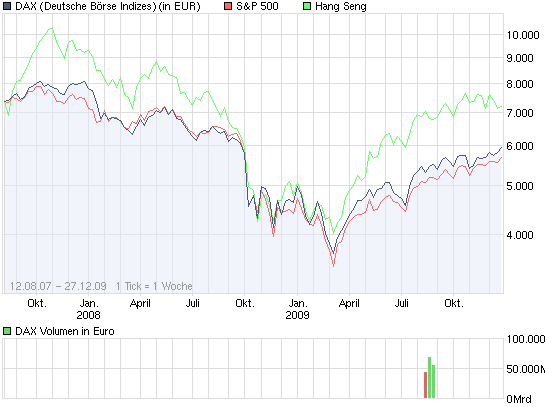 Der Antizykliker-Thread 287150