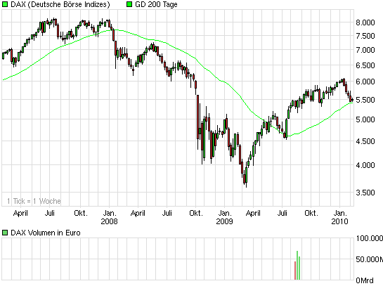 Die Bullen scharren gar nicht mit den Hufen, 298402