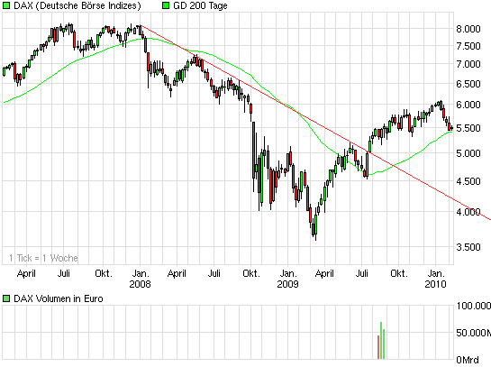 Quo Vadis Dax 2010 - Das Original 298413