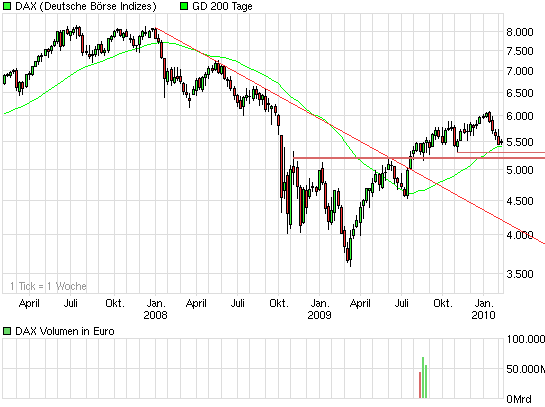 Drillisch: 555 % Anstieg sind locker möglich! 298456