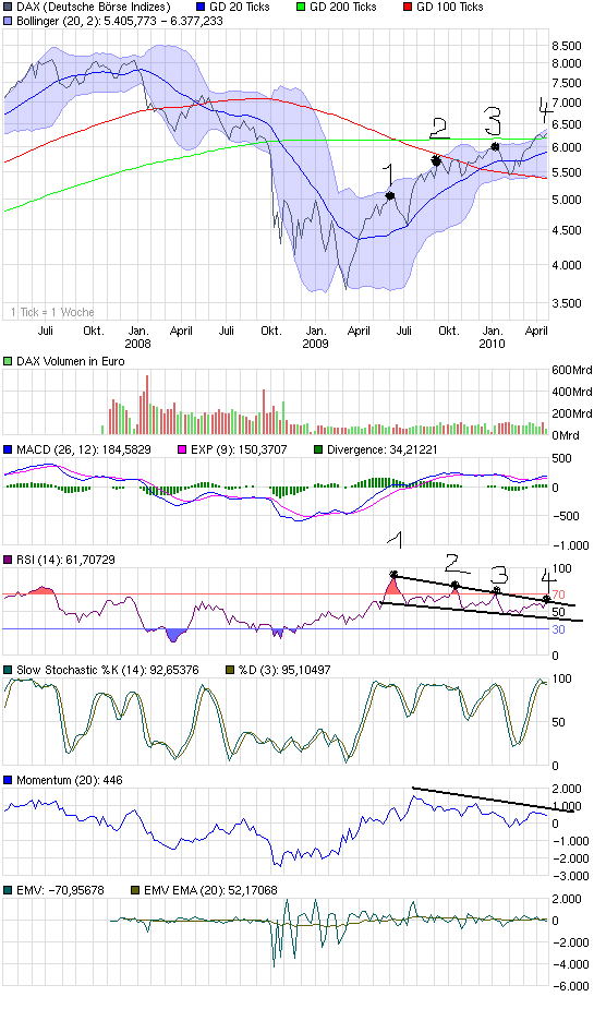 Quo Vadis Dax 2010 - Das Original 314590