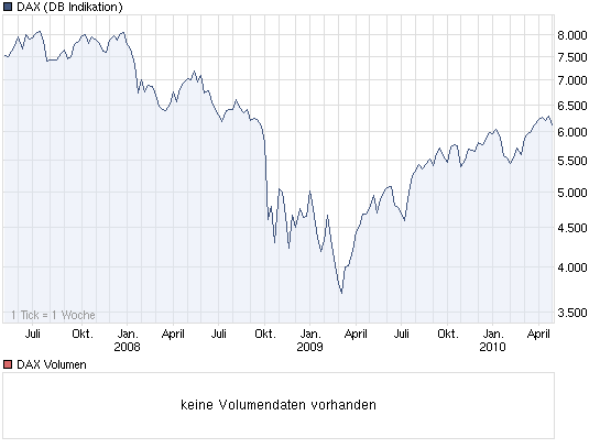Der Antizykliker-Thread 316853