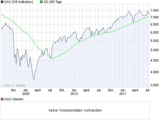 Antizykliker-Thread - v2.0 420931
