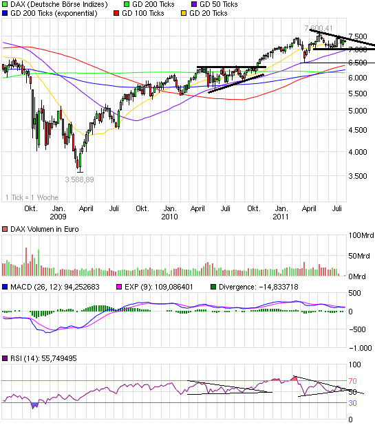 Quo Vadis Dax 2011 - All Time High? 424002