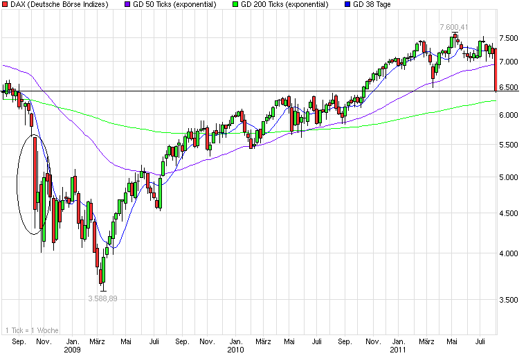 Quo Vadis Dax 2011 - All Time High? 427180