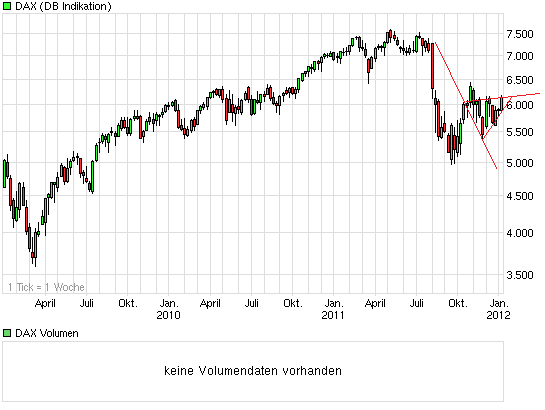 Quo Vadis Dax 2012 - Krise ohne Ende? 473049