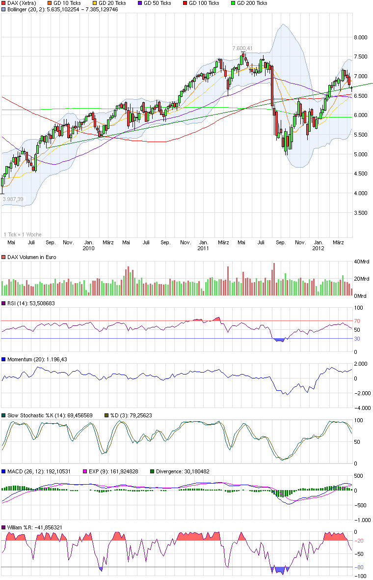 QV ultimate 2012 500173