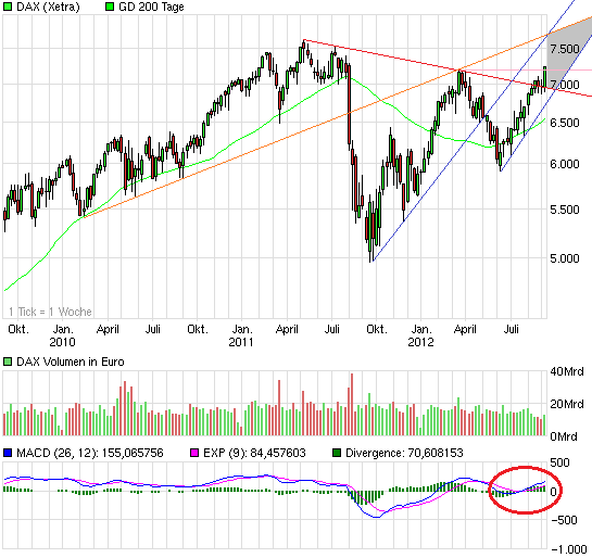 Drillisch: 555 % Anstieg sind locker möglich! 535224