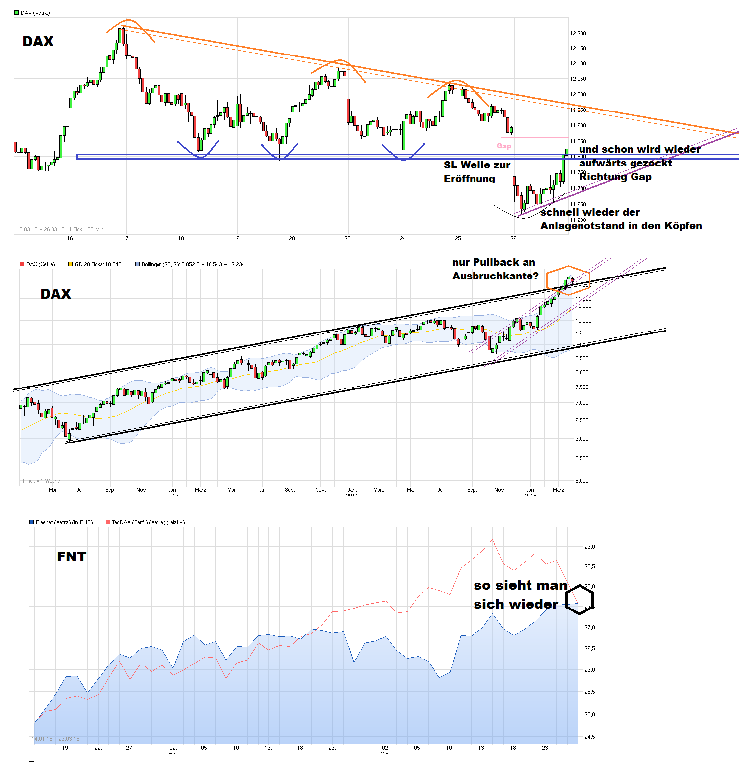 Freenet Group - WKN A0Z2ZZ 812562