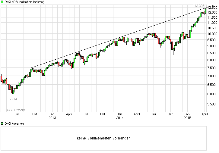 2015 QV DAX-DJ-GOLD-EURUSD-JPY 816343