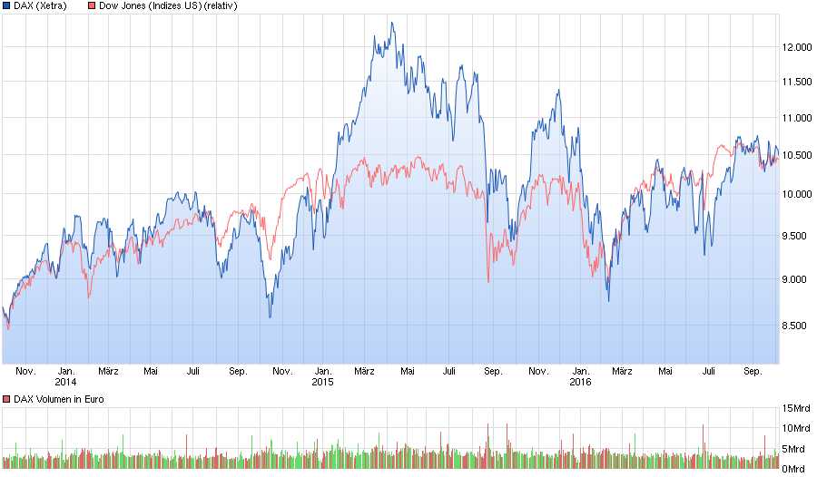 2016 QV DAX-DJ-GOLD-EURUSD-JPY 944064