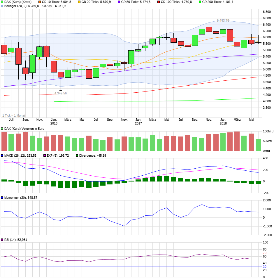 QV ultimate (unlimited) 1060446