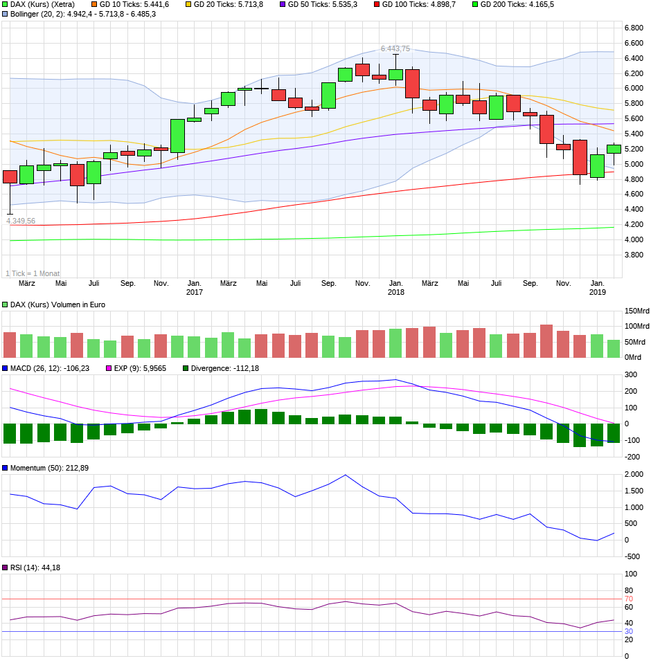 QV ultimate (unlimited) 1098386