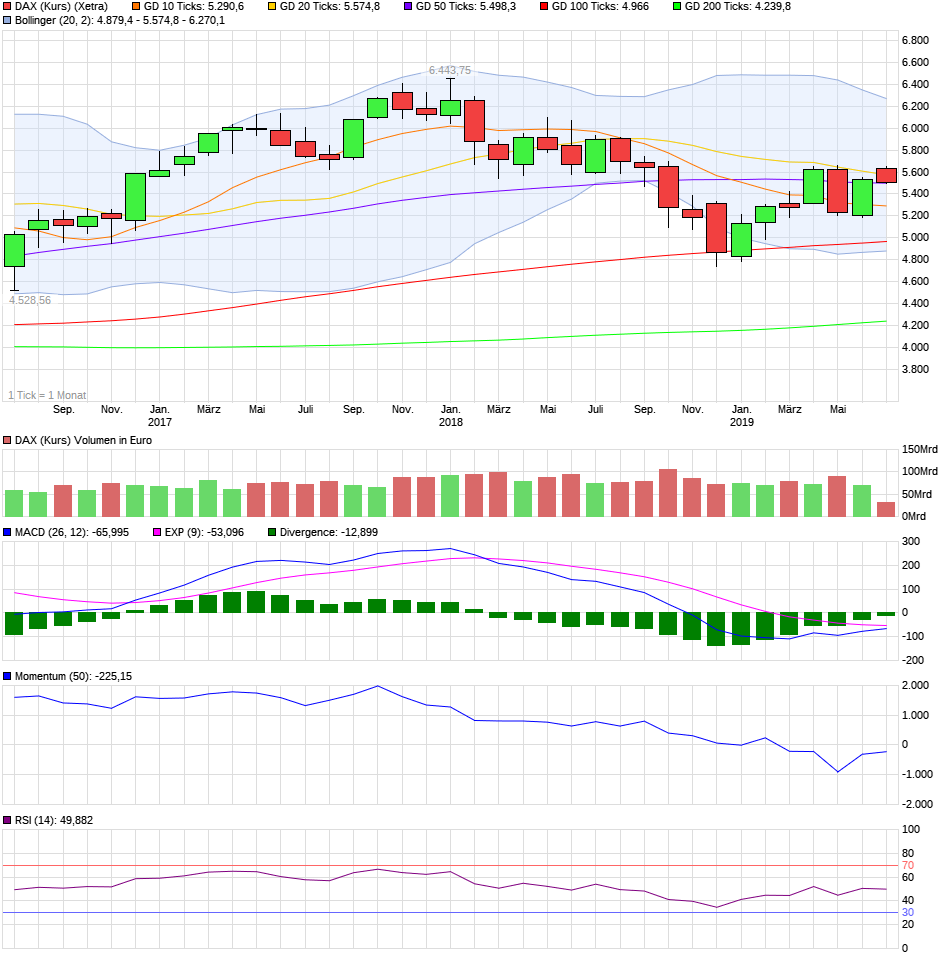 2019 QV-GDAXi-DJ-GOLD-EURUSD- JPY 1123034