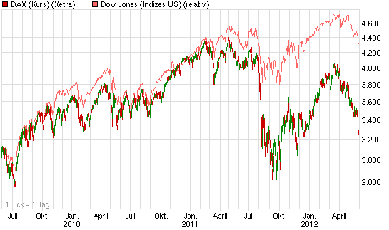 Drillisch: 555 % Anstieg sind locker möglich! 513443