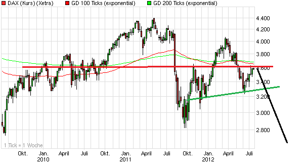 Drillisch: 555 % Anstieg sind locker möglich! 523035