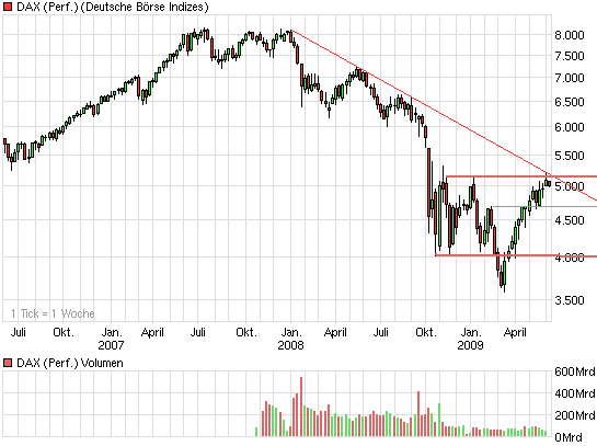 Der USA Bären-Thread 237816