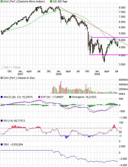 Die Bullen scharren gar nicht mit den Hufen, 245741