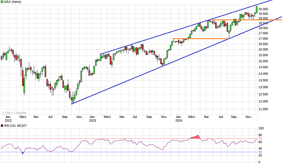 QuoVadisDax - das Original - Nachfolgethread 1461080