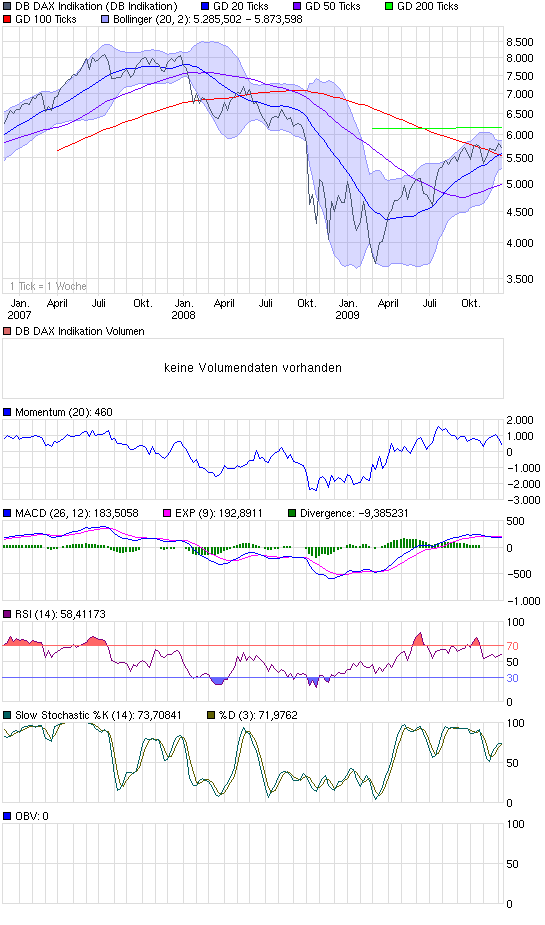 Quo Vadis Dax 2009 282477