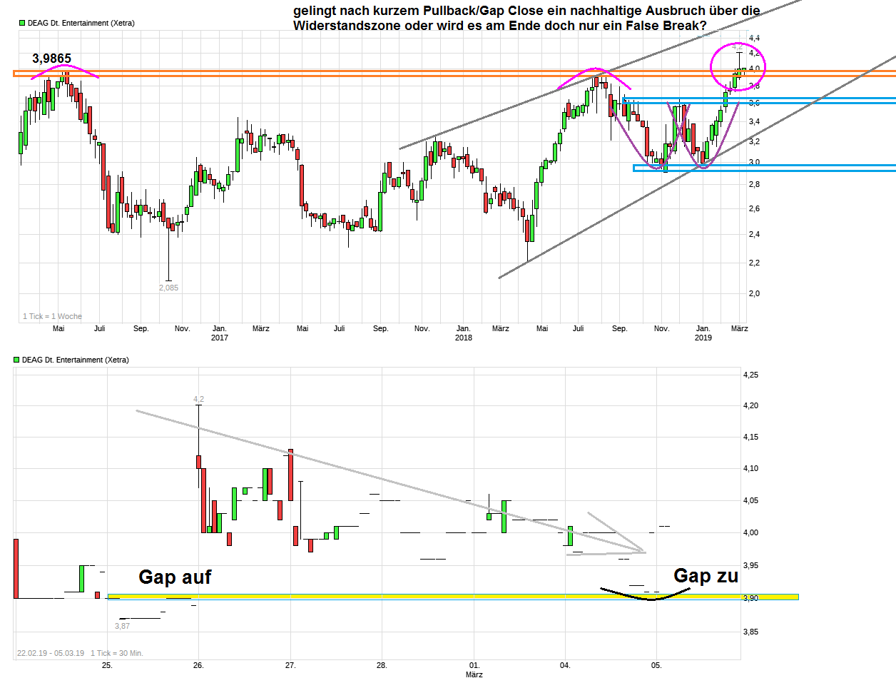 DEAG strong buy, noch ist es nicht zu spät 1100105
