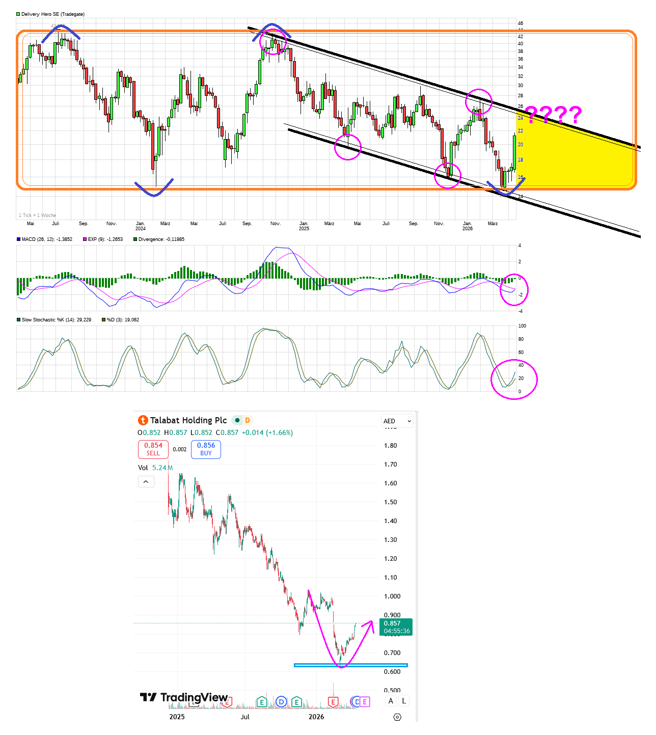 IPO Delivery Hero AG 1515535
