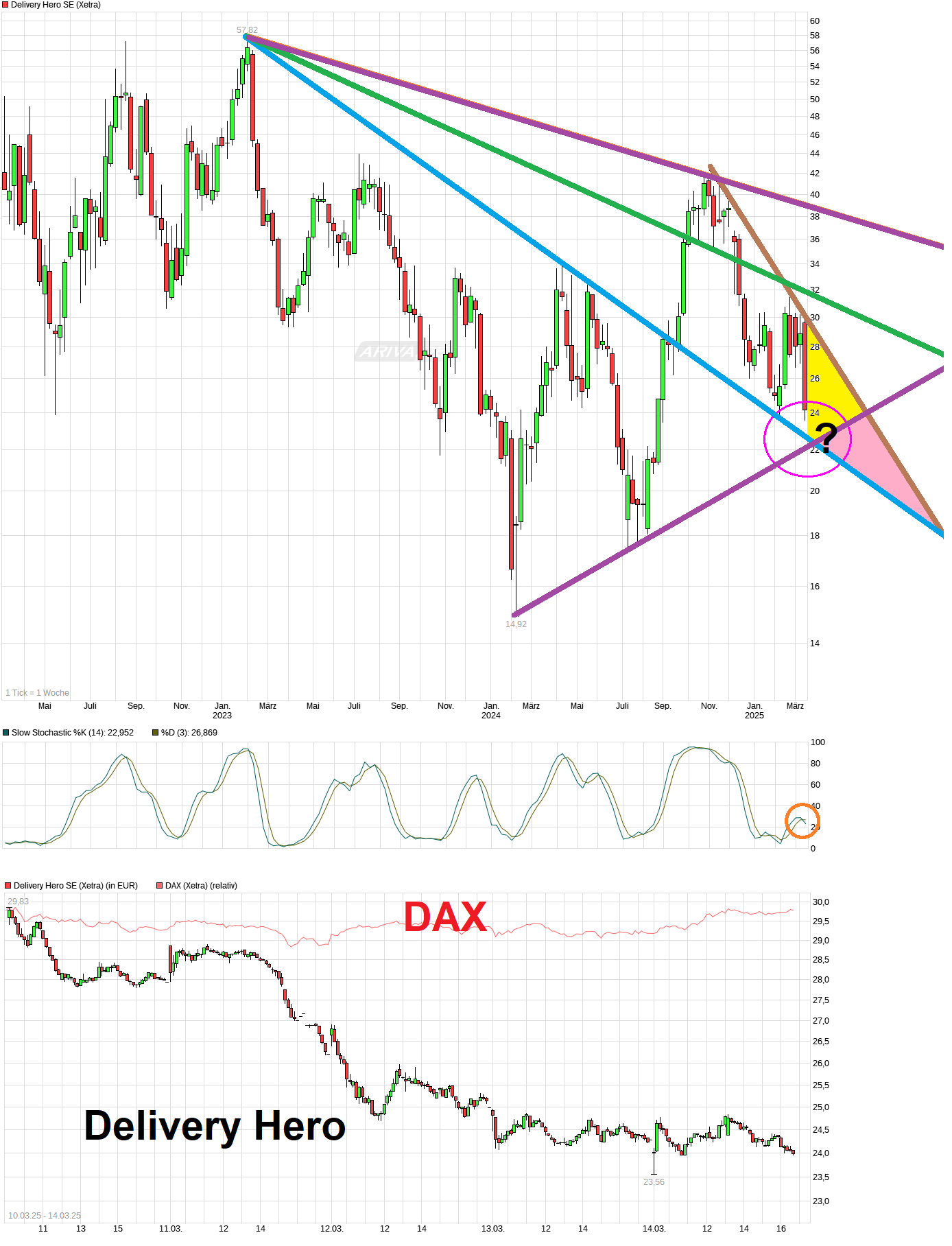 IPO Delivery Hero AG 1474614