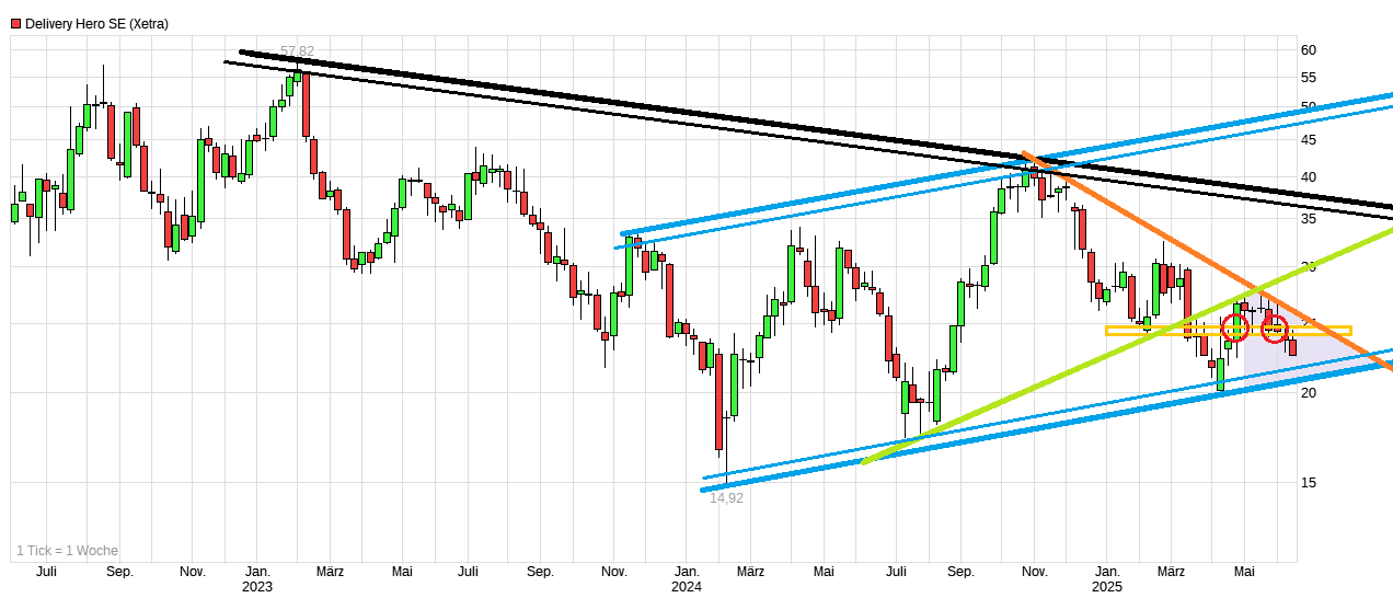 IPO Delivery Hero AG 1484393