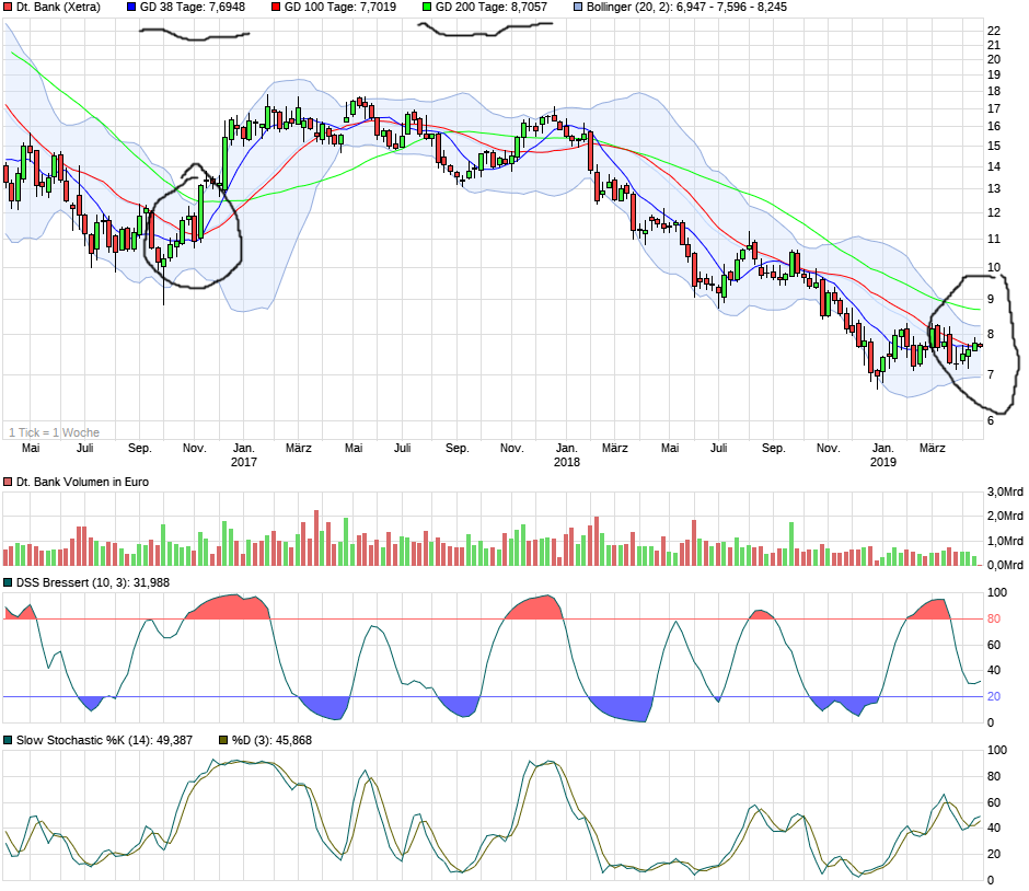 Deutsche Bank - sachlich, fundiert und moderiert 1108334