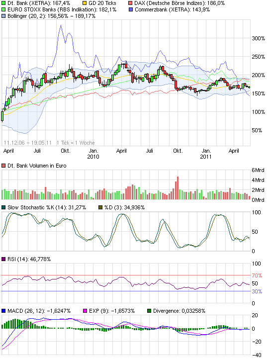 COMMERZBANK kaufen Kz. 28 € 404579