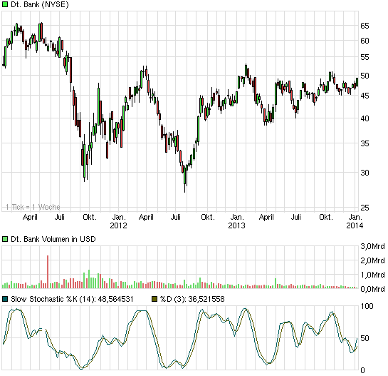 Deutsche Bank (moderiert 2.0) 680127