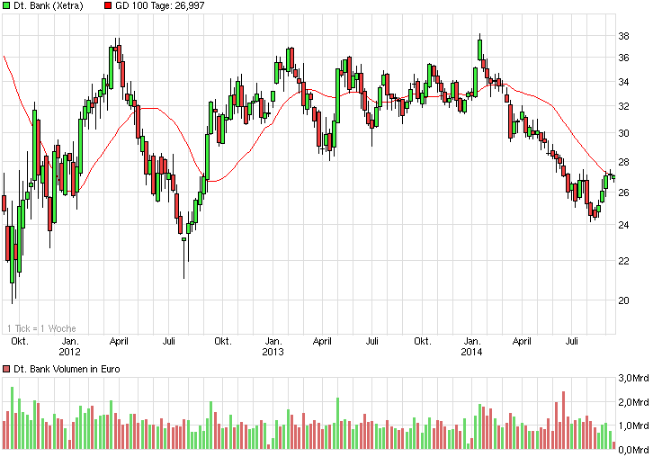 Deutsche Bank - sachlich, fundiert und moderiert 757017