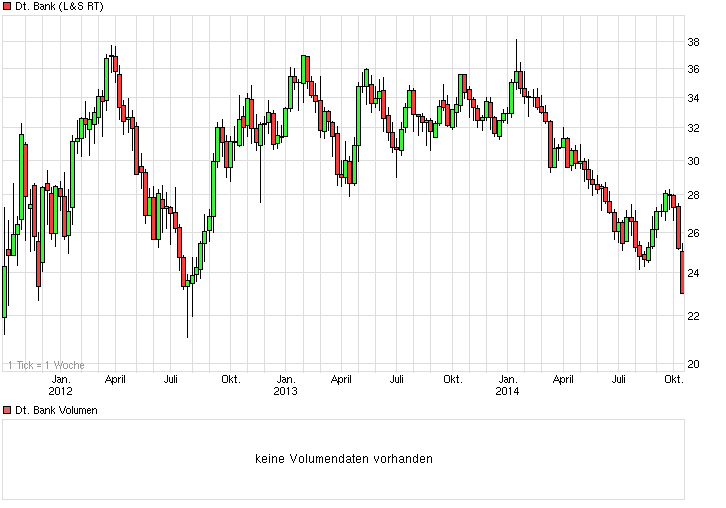 Deutsche Bank - sachlich, fundiert und moderiert 765188