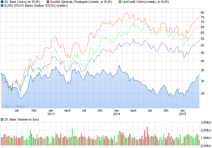 Deutsche Bank - sachlich, fundiert und moderiert 814265