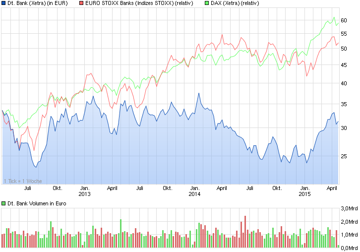Deutsche Bank - sachlich, fundiert und moderiert 818887