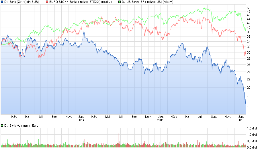 Deutsche Bank - sachlich, fundiert und moderiert 888596
