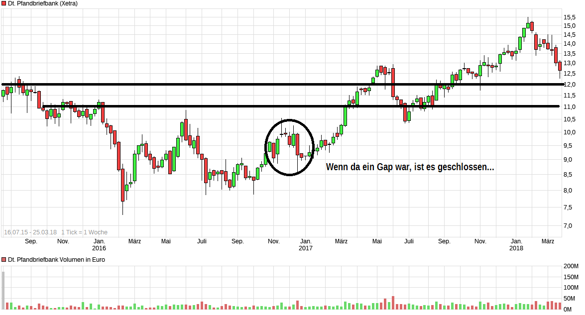 Deutsche Pfandbriefbank 😃 1046942